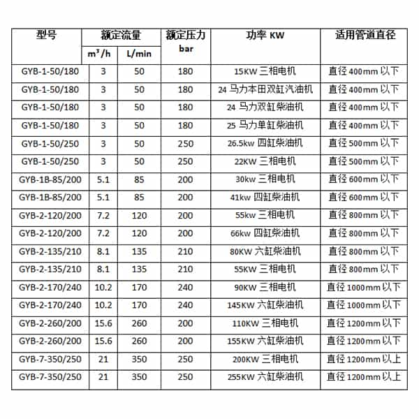 梅花管道清洗机